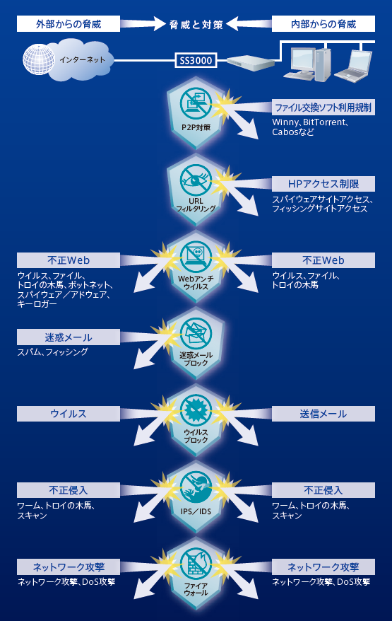 ○○○○○○○○イメージ